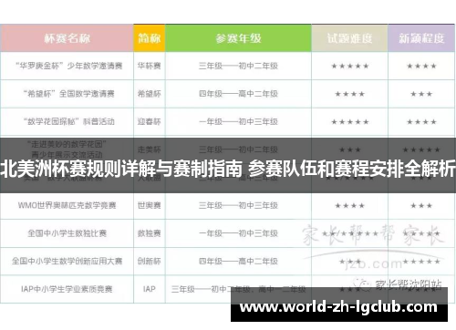 北美洲杯赛规则详解与赛制指南 参赛队伍和赛程安排全解析