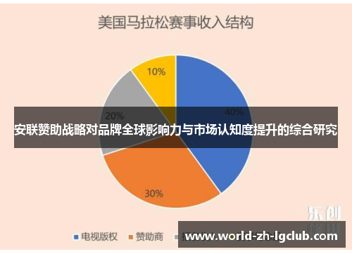 安联赞助战略对品牌全球影响力与市场认知度提升的综合研究