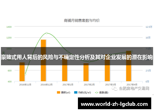 豪赌式用人背后的风险与不确定性分析及其对企业发展的潜在影响