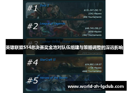 英雄联盟S14总决赛奖金池对队伍组建与策略调整的深远影响