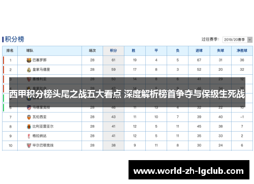 西甲积分榜头尾之战五大看点 深度解析榜首争夺与保级生死战 西甲积分榜头尾之战五大看点 深度解析榜首争夺与保级生死战