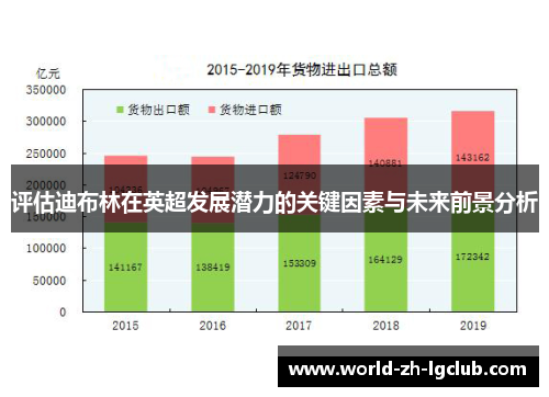 评估迪布林在英超发展潜力的关键因素与未来前景分析