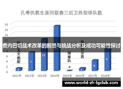 费内巴切战术改革的前景与挑战分析及成功可能性探讨