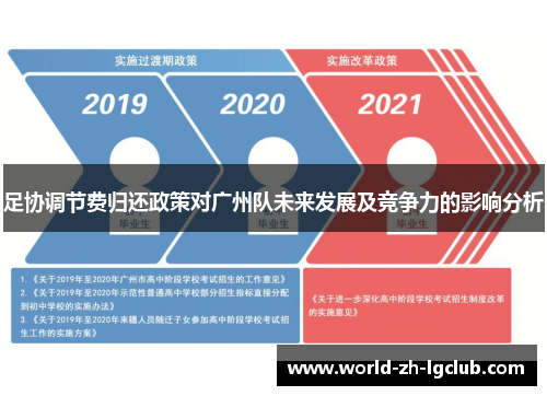 足协调节费归还政策对广州队未来发展及竞争力的影响分析