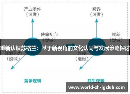 重新认识苏格兰：基于新视角的文化认同与发展策略探讨