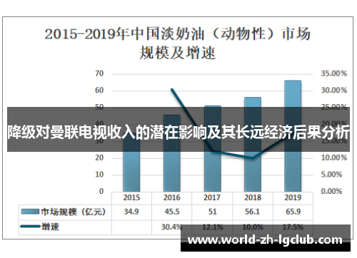 降级对曼联电视收入的潜在影响及其长远经济后果分析 降级对曼联电视收入的潜在影响及其长远经济后果分析