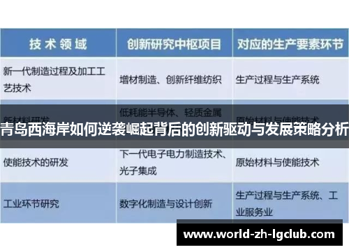 青岛西海岸如何逆袭崛起背后的创新驱动与发展策略分析