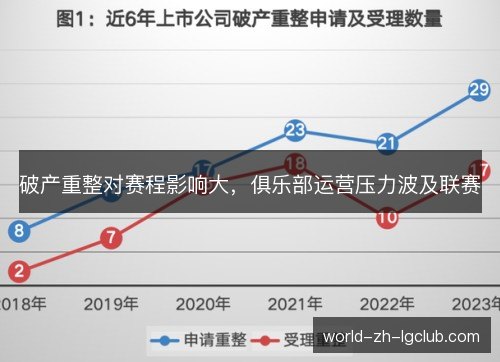 破产重整对赛程影响大,俱乐部运营压力波及联赛 破产重整对赛程影响大,俱乐部运营压力波及联赛